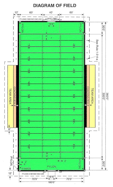 American Football Field Dimensions