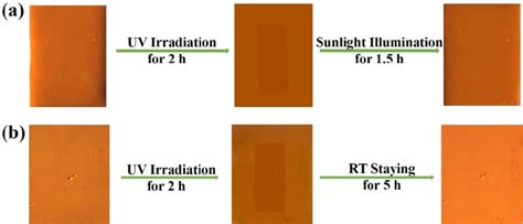 Fig.S10 The process of surface color change and recovery under UV light ...