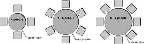 Dining table dimensions / measurements