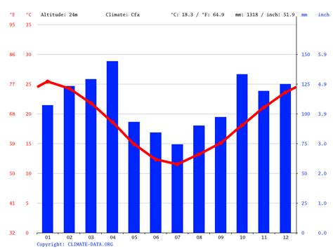 Uruguay climate: Average Temperature, weather by month, Uruguay weather ...