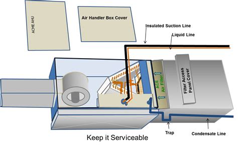 Proper Installation of Furnace and Air-Handler Filters | Building America Solution Center