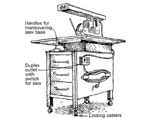 Radial-arm saw stand - Fine Homebuilding