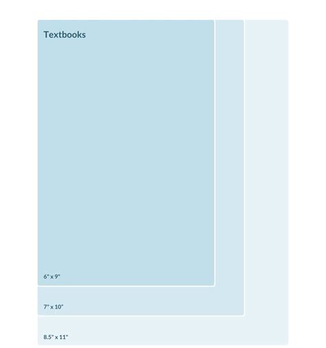 What are the Standard Book Sizes in Publishing? • Your Guide to Trim Sizes