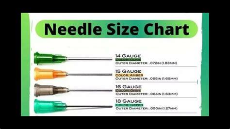 Needle Gauge Chart Size Needle Gauges Injections Chart Size