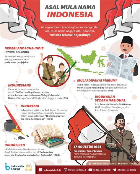 Asal Mula Nama Indonesia | Indonesia Baik