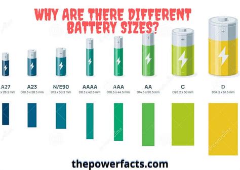 Why are There Different Battery Sizes? (Types of Battery) - The Power Facts