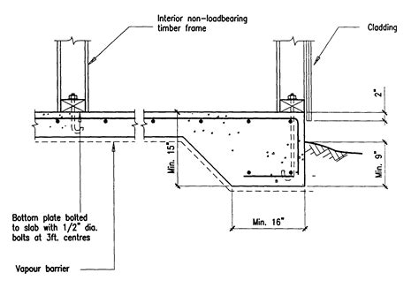 Concrete Floor Slab Specification – Flooring Ideas