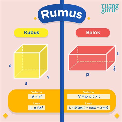 Rumus-rumus Kubus dan Balok | Matematika Kelas 6