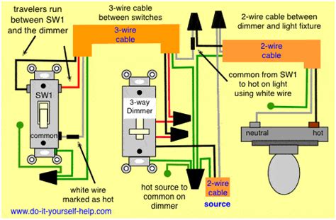 3 Way Switch Wiring Diagram Dimmer