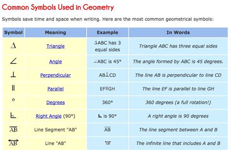 Reference Page For Symbols In Geometry Math – NBKomputer