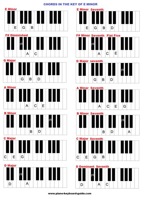 How To Play Em Chord On Piano - Chord Walls