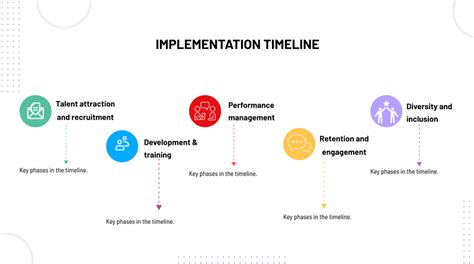 Download: Presentation Template: HR Strategy Presentation Template