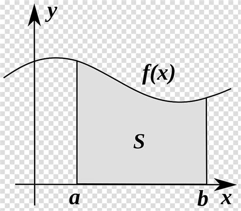 Integral Calculus Mathematics Antiderivative Function, curves transparent background PNG clipart ...