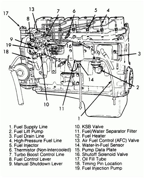 Cummins Diesel Engine Wiring Diagram - Wiring23