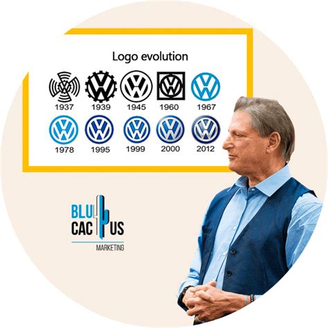 6 Lessons the New Volkswagen Logo can teach us in 2021 | BluCactus