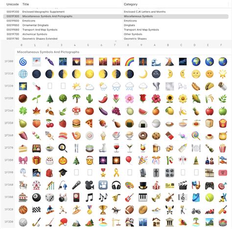 Emoji under the hood - Guides & Tutorials - Nsane Forums