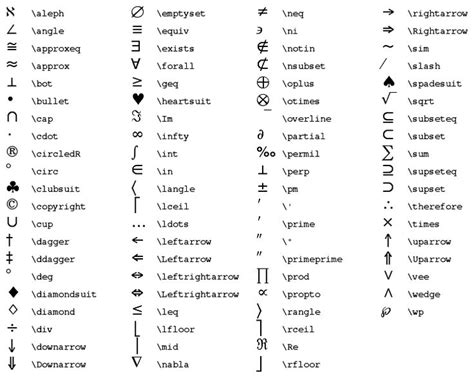 List Of Math Symbols And Their Meanings