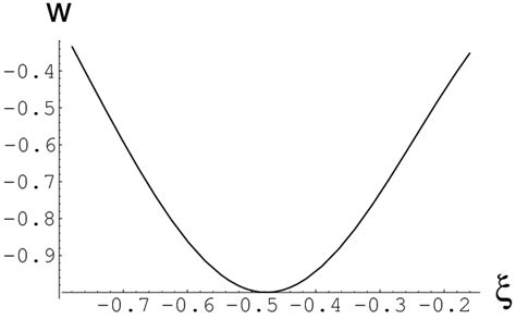 Dark Energy equation of state w(ξ) = 5 | Download Scientific Diagram