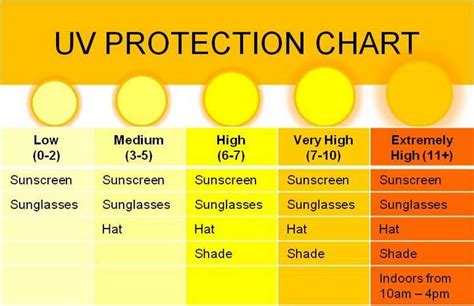 Uv Vis Chart