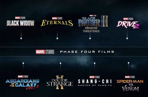 Marvel Phase 4 has officially been revealed : r/moviescirclejerk