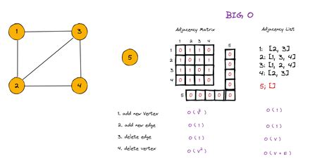 BIG O 分析 - Data Structures and Algorithms for Python