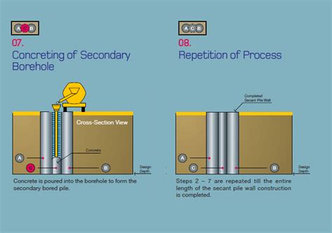 Secant Pile Wall Construction