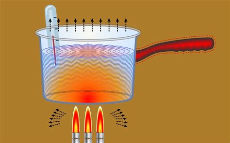 Examples Of Thermal Conductivity