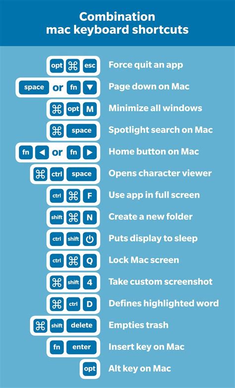 41 of the Most Useful Mac Keyboard Shortcuts