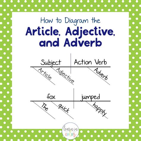 How to Diagram Sentences: Diagramming Sentences Guide