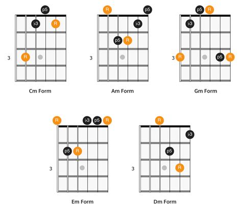 Caged Minor Chords Forms | Hot Sex Picture