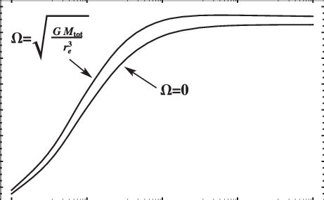 Pressure versus density for the Chandrasekhar equation of state. | Download Scientific Diagram