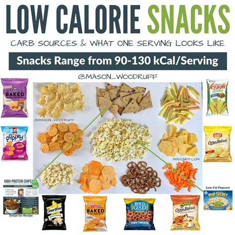 Healthy Snacks: The Ultimate Guide to High Protein, Low Calorie Snack Options | High protein low ...