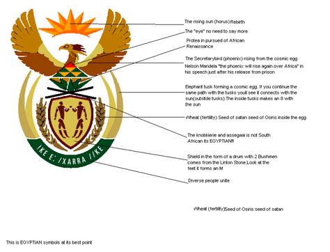 skryfblok: South African Coat of Arms