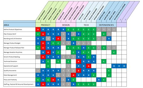 RACI Matrix Template with 3 Formats - Excel. Google Sheets Compatible