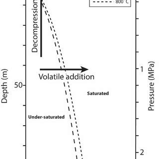 14: Schematic cross section of a rhyolite lava flow showing pumice... | Download Scientific Diagram