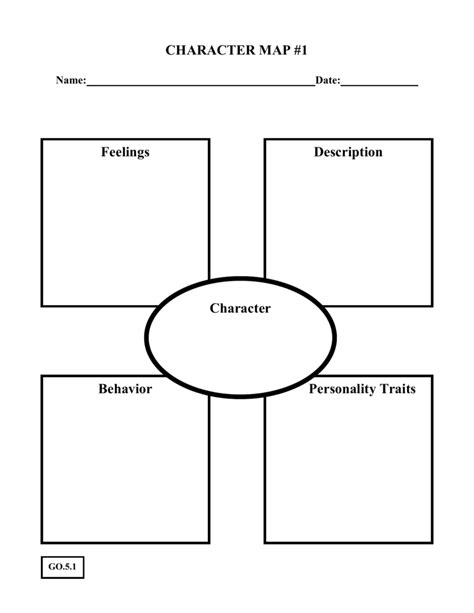 Graphic organizers: Characterization