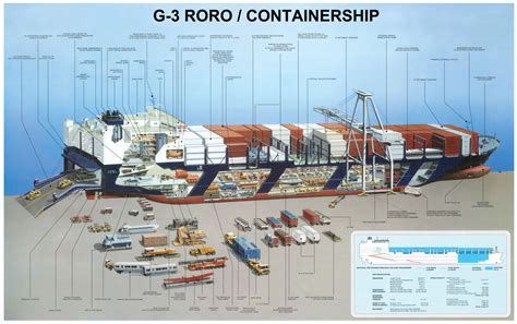 Cargo Ship Engine Diagram Understanding A Marine Diesel Engi