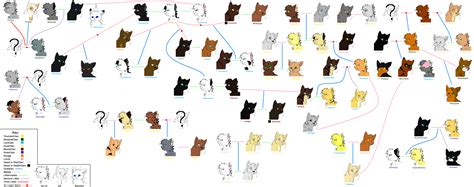 Family Tree by YellowfangOfStarclan on DeviantArt