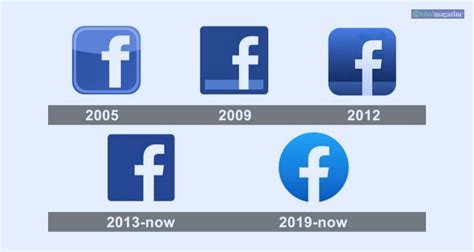 Tracing The Evolution And Significance Of The Facebook Logo