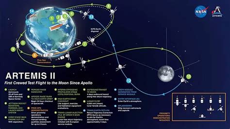 NASA's moon rocket Artemis 1 'go for launch' after final review