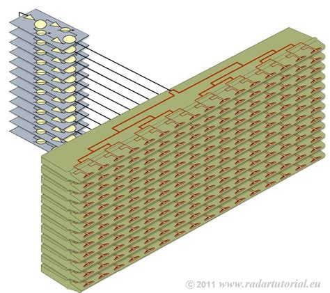 Radar Basics - Phased Array Antenna Phased Array, Power Electronics ...