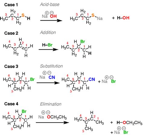 Basics Of Reaction Profiles Chemistry Libretexts