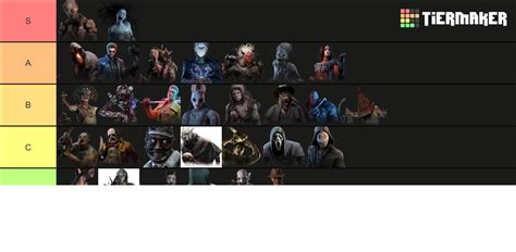 Dbd killer (singularity) Tier List (Community Rankings) - TierMaker