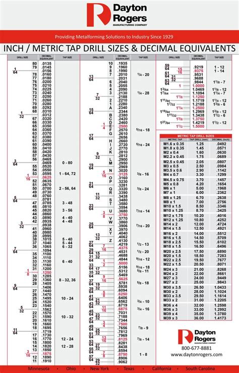 23 Printable Tap Drill Charts [PDF] ᐅ TemplateLab