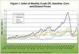 Financial and Political Impact - Corn-Based Ethanol: Reinventing Renewable Fuel