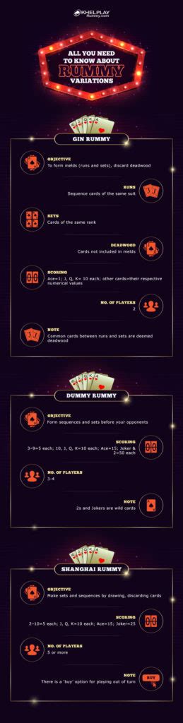 All You Need To Know About Rummy Variations | Types Of Rummy