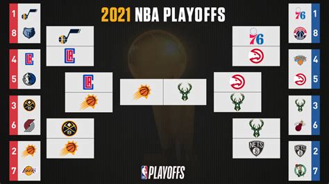 2022 2022 Nba Playoff Bracket