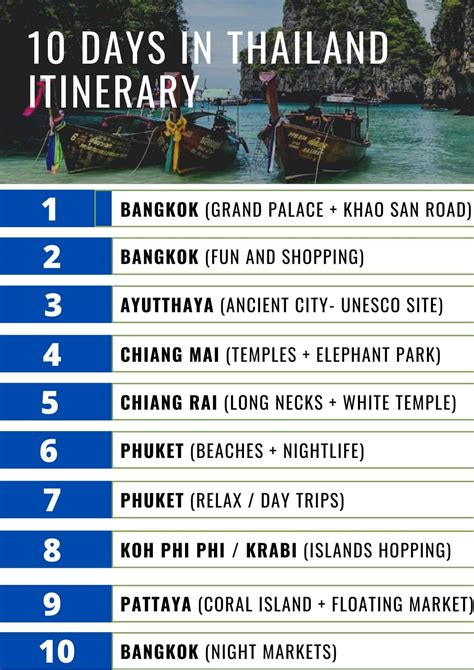 10 Days Thailand Itinerary: A Guide For First Time Visitors [+ Map + Tips]