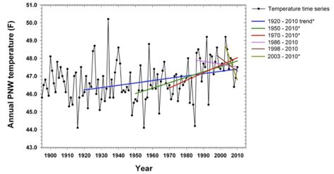 Climate Variability | Climate Impacts Group