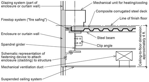 Steel Frame Curtain Wall System – Two Birds Home